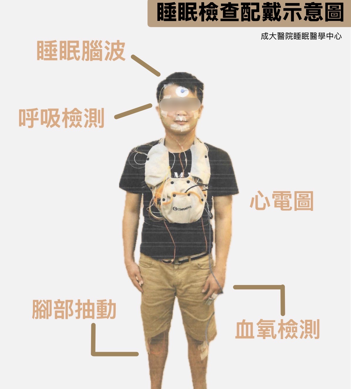 睡眠檢查配戴示意圖